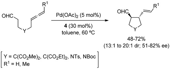 Molecules 18 10108 g009 550