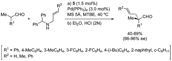 Molecules 18 10108 g010 550