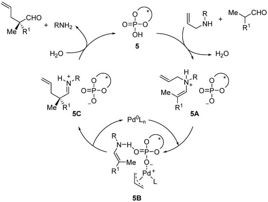 Molecules 18 10108 g011 550