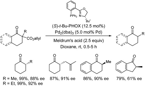Molecules 18 10108 g015 550