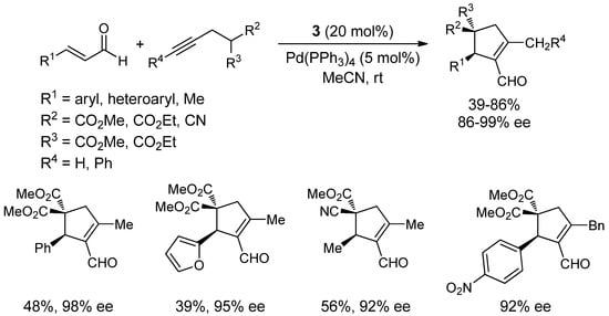 Molecules 18 10108 g016 550