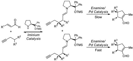 Molecules 18 10108 g017 550