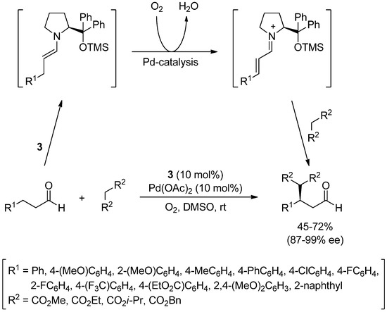 Molecules 18 10108 g018 550