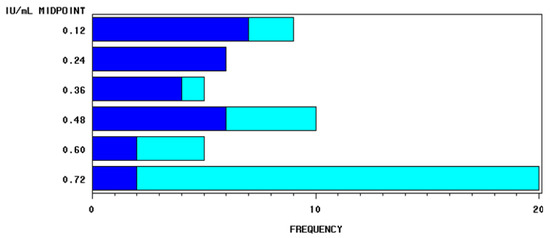 Molecules 18 10122 g001 550