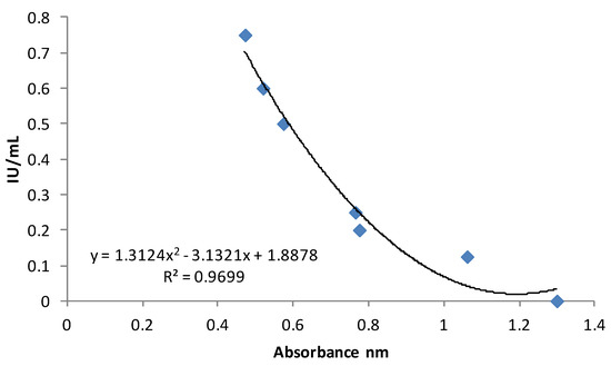 Molecules 18 10122 g003 550