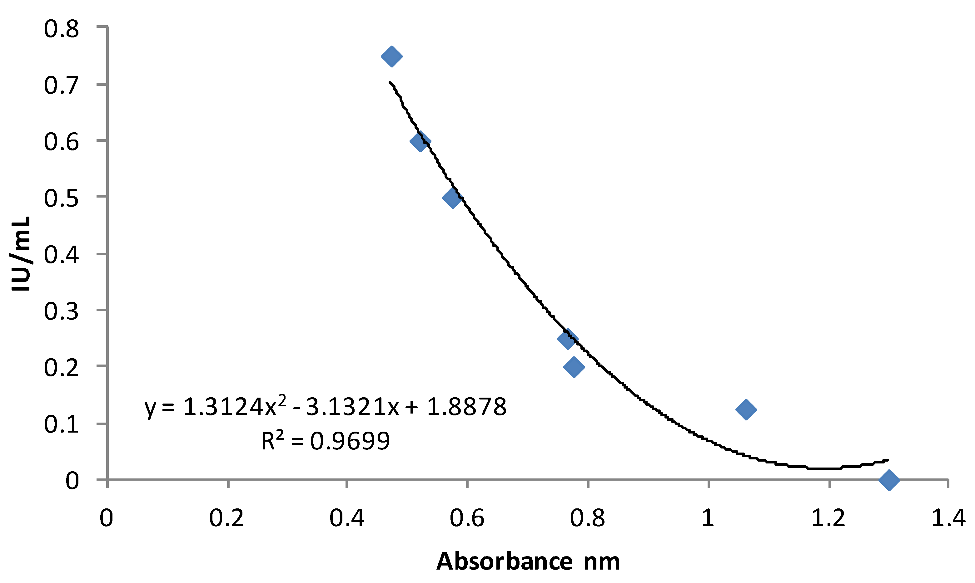 Molecules 18 10122 g003