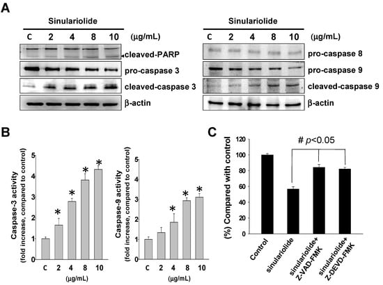 Molecules 18 10146 g003 550