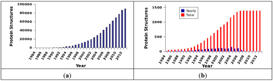 Molecules 18 10162 g001 550