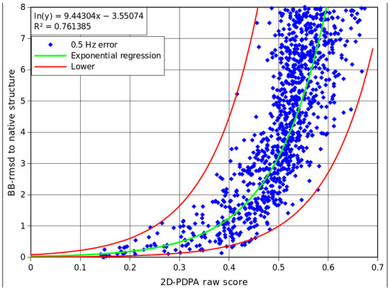 Molecules 18 10162 g009 550