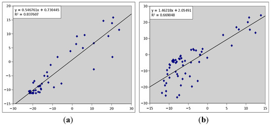 Molecules 18 10162 g010 550