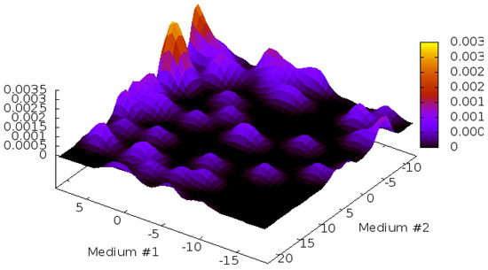 Molecules 18 10162 g011 550