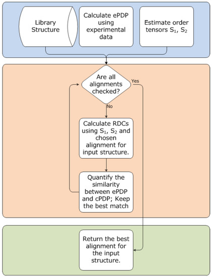 Molecules 18 10162 g012 550