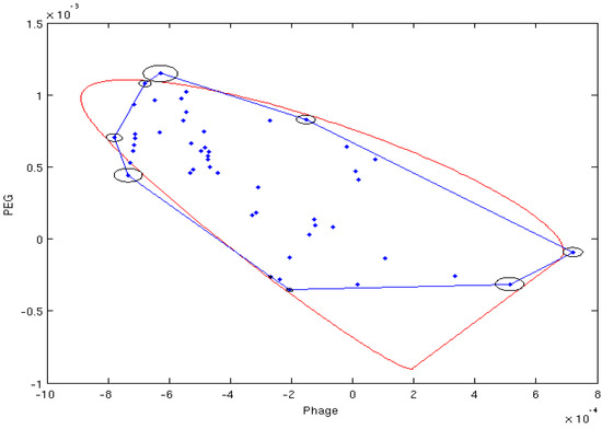 Molecules 18 10162 g015 550