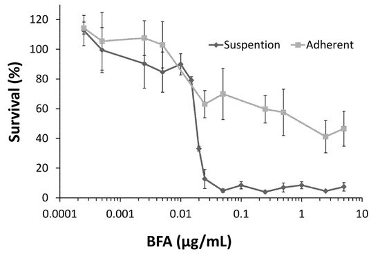 Molecules 18 10242 g001 550