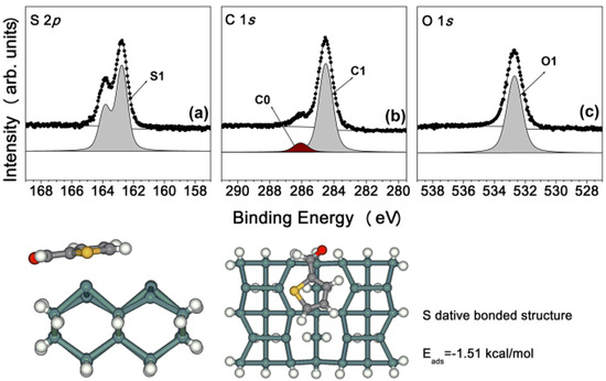 Molecules 18 10301 g003 550