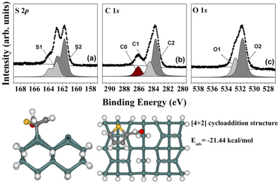 Molecules 18 10301 g004 550