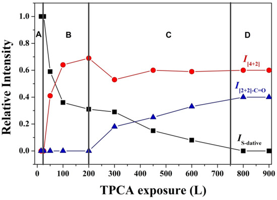 Molecules 18 10301 g006 550