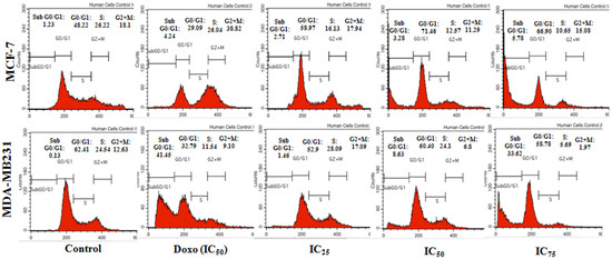 Molecules 18 10367 g003 550