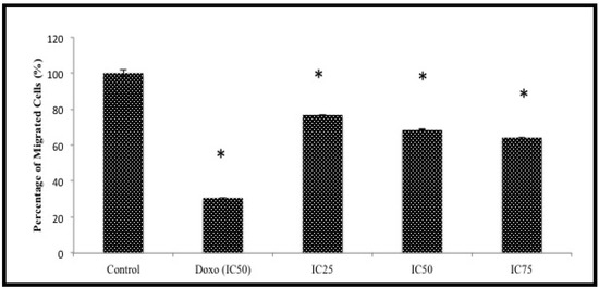Molecules 18 10367 g005 550