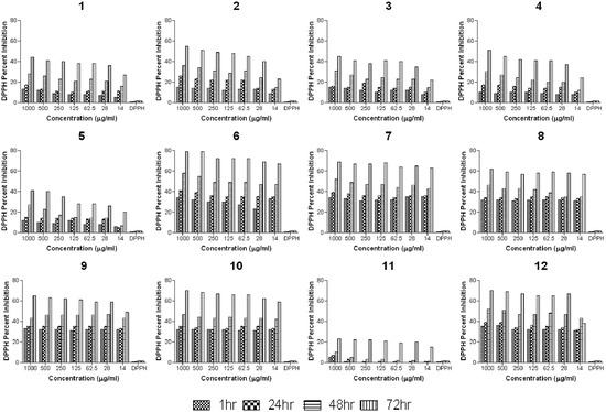 Molecules 18 10378 g003 550
