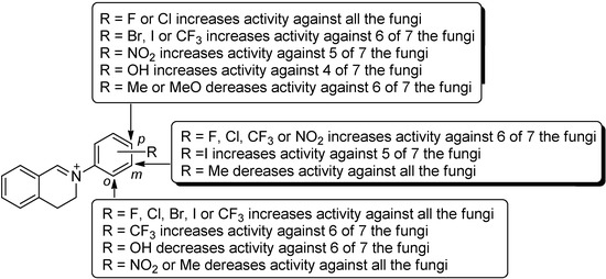 Molecules 18 10413 g002 550