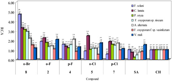 Molecules 18 10413 g003 550