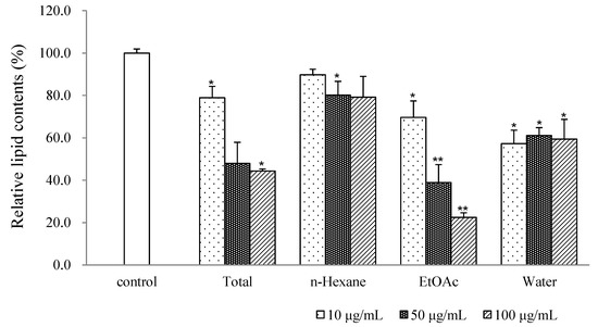 Molecules 18 10484 g001 550