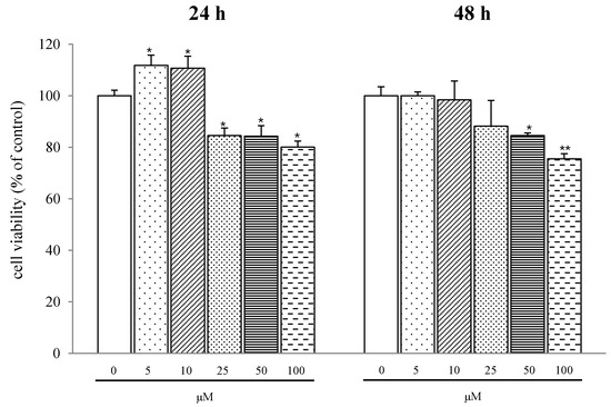 Molecules 18 10484 g004 550