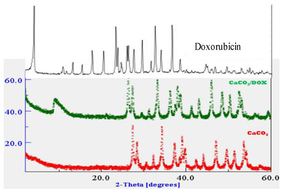 Molecules 18 10580 g002 550