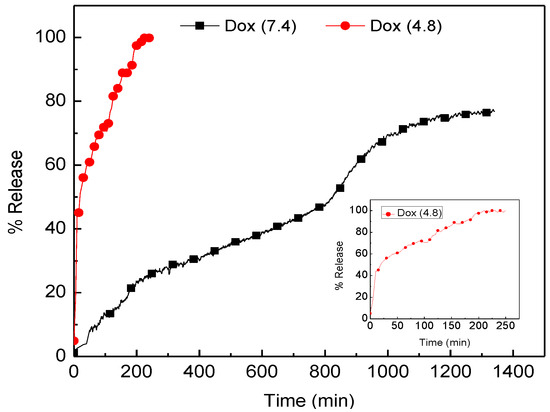 Molecules 18 10580 g004 550