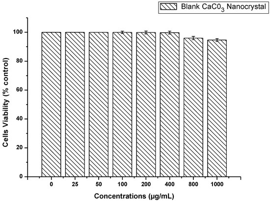 Molecules 18 10580 g005 550