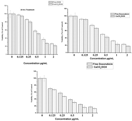 Molecules 18 10580 g006 550