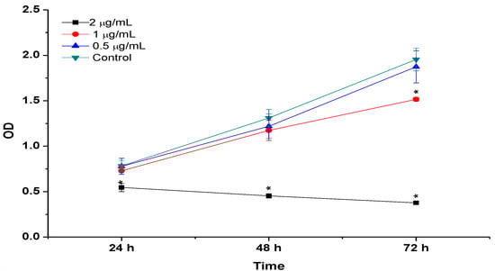 Molecules 18 10580 g007 550