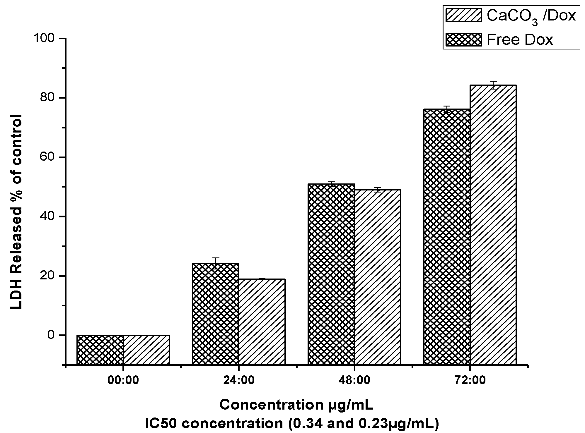 Molecules 18 10580 g008