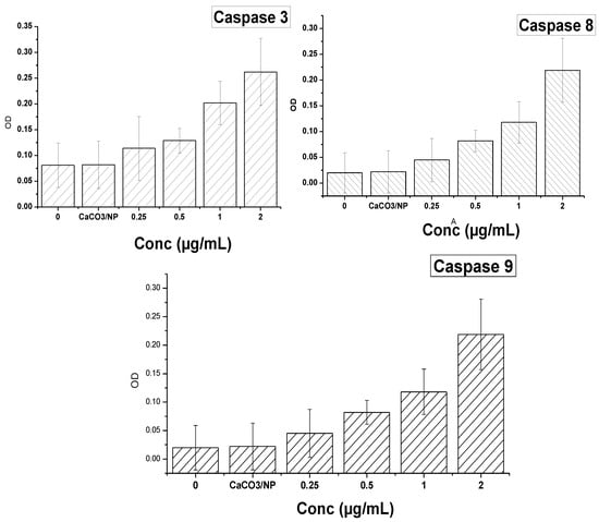 Molecules 18 10580 g011 550