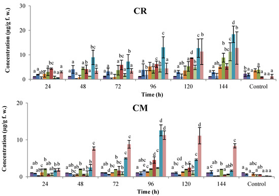 Molecules 18 10609 g002a 550