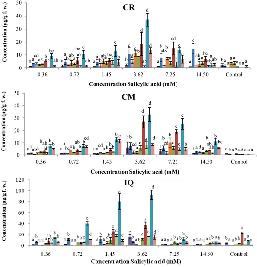 Molecules 18 10609 g003a 550