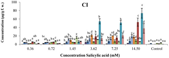 Molecules 18 10609 g003b 550