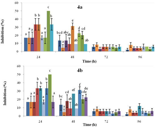 Molecules 18 10609 g004 550
