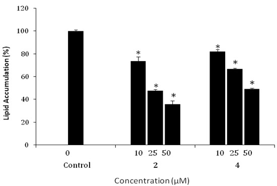 Molecules 18 10629 g002 550
