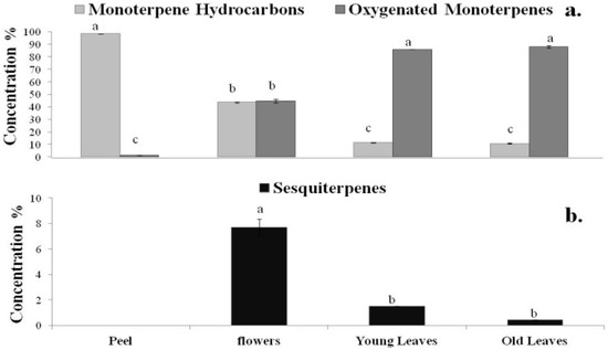 Molecules 18 10639 g001 550