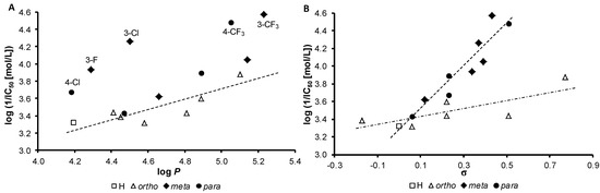 Molecules 18 10648 g001 550