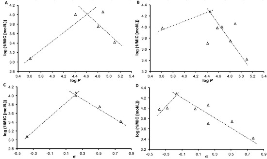 Molecules 18 10648 g003 550