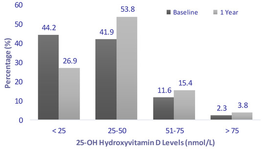 Molecules 18 10671 g001 550