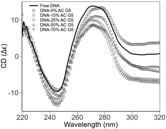 Molecules 18 10707 g004 550