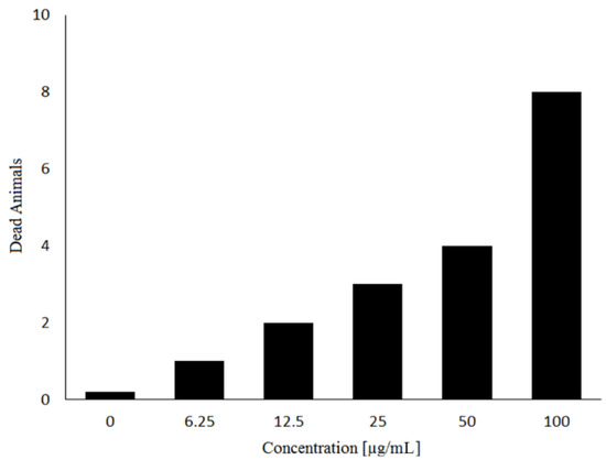 Molecules 18 10857 g005 550