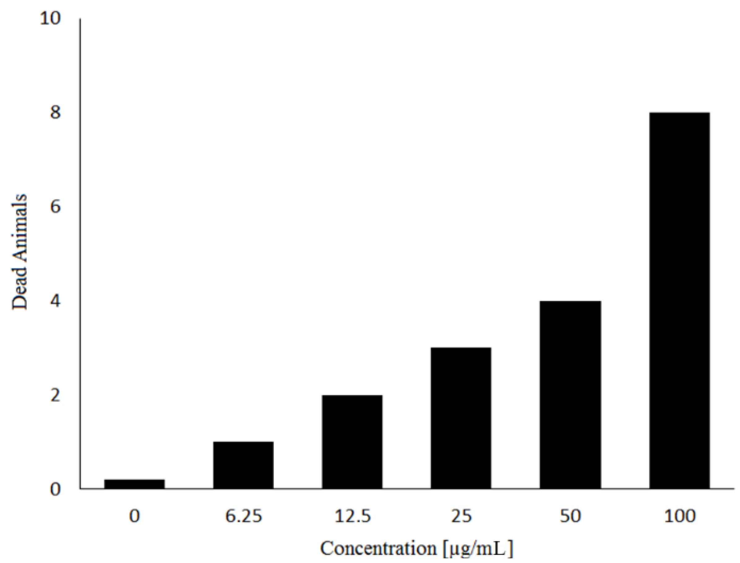Molecules 18 10857 g005