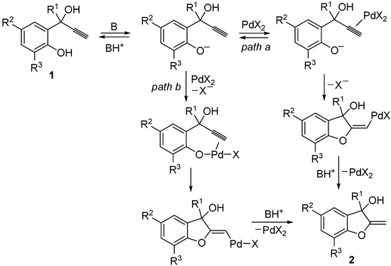 Molecules 18 10901 g002 550