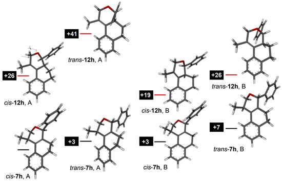 Molecules 18 11100 g007 550