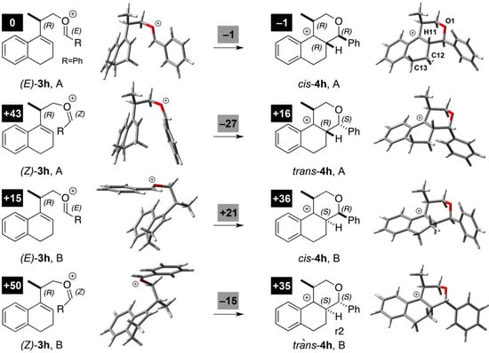 Molecules 18 11100 g013 550